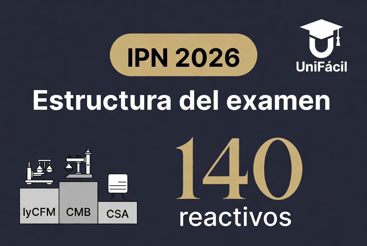 Portada de Estructura del examen IPN 2026: 140 reactivos por área
