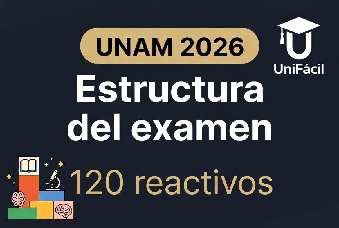 Portada de Estructura del examen UNAM 2026: 120 reactivos por área