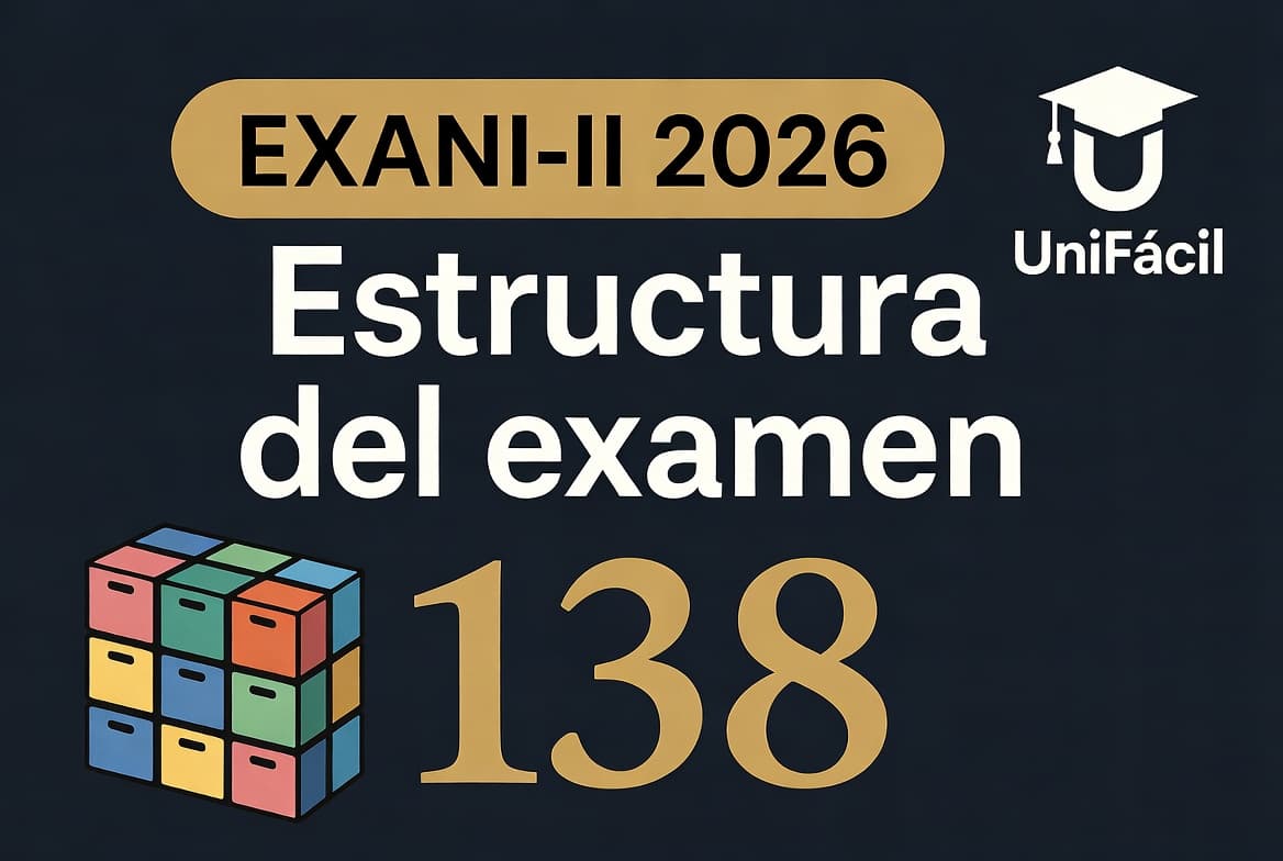 Portada de Estructura del examen EXANI-II 2026: 138 reactivos y módulos