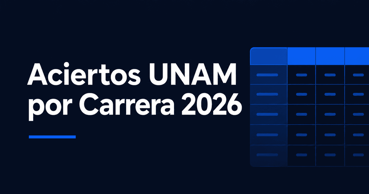 Divisiones de la UAM 2026