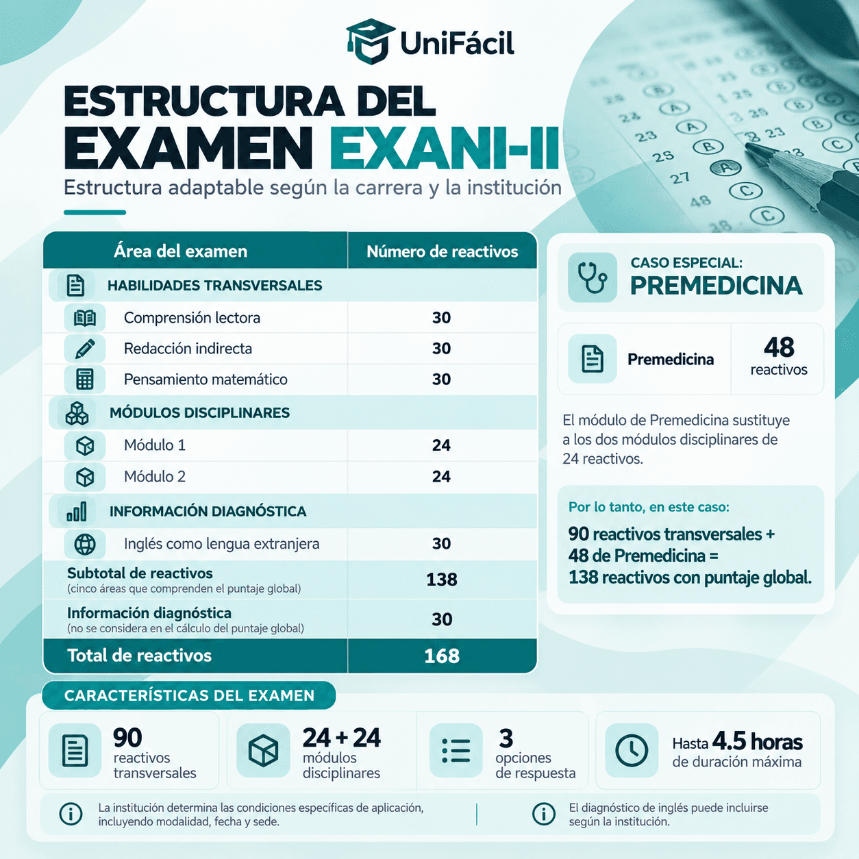 Estructura del examen EXANI-II: módulos transversales y disciplinares, 168 reactivos